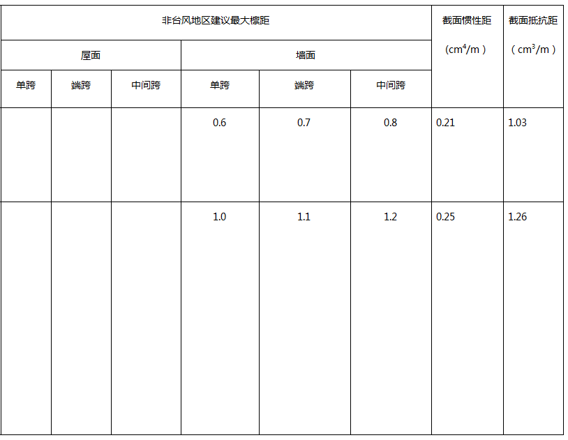 1559691044884733.png image.png